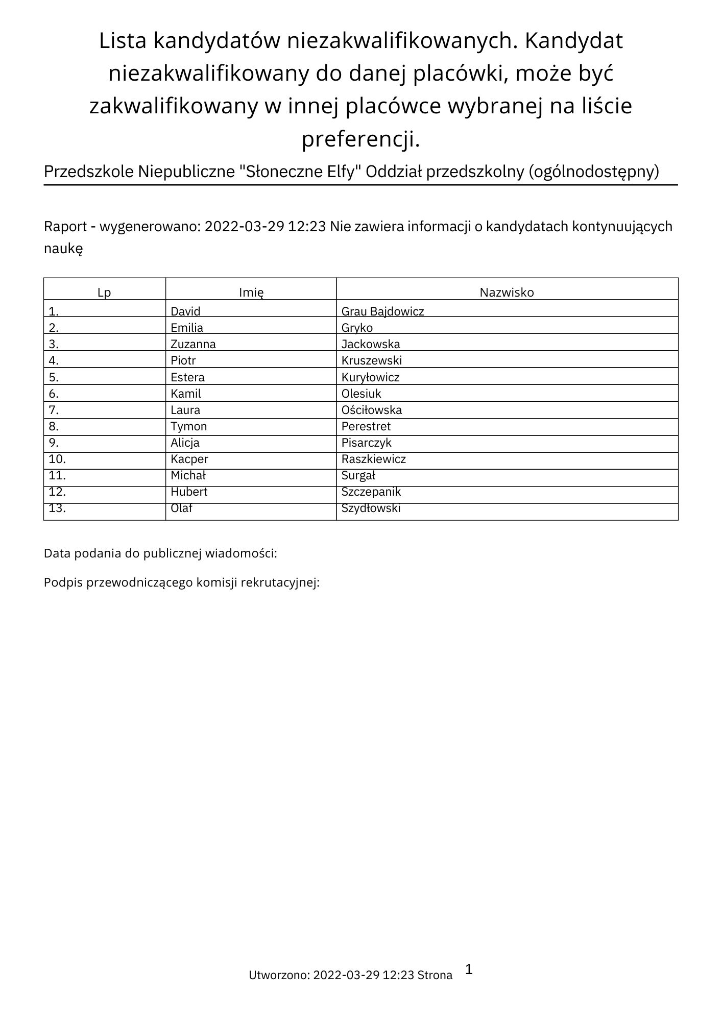 Lista_kandydatów_niezakwalifikowanych_29-03-2022.pdf.jpg